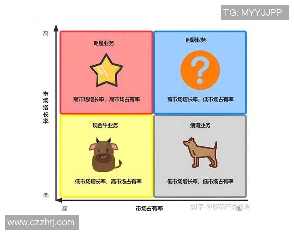 独家分析V5灵活性对比各大竞争产品的优势与不足