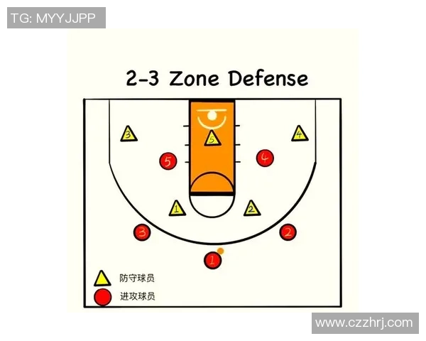 重庆篮球队战术解析:从进攻布局到防守策略的全面探讨 重庆篮球队战术解析:从进攻布局到防守策略的全面探讨