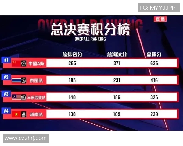 赛后分析：杭州篮球队与广州篮球队实力对比及比赛亮点总结