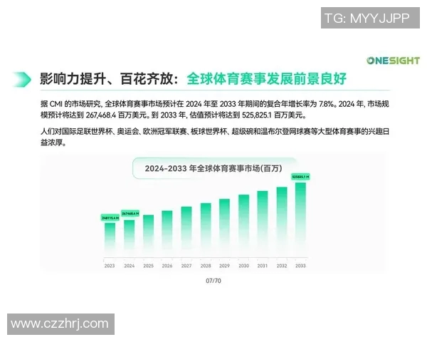 以M体育为核心推动体育产业创新发展与全球化布局的新机遇分析 以M体育为核心推动体育产业创新发展与全球化布局的新机遇分析